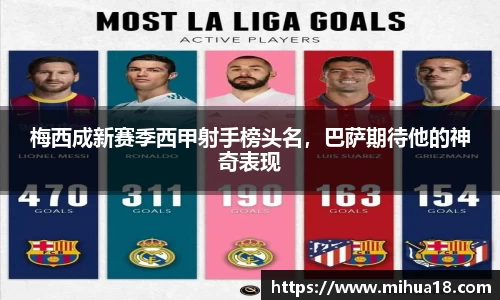 梅西成新赛季西甲射手榜头名，巴萨期待他的神奇表现